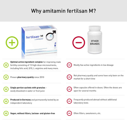 amitamin fertilsan M (Powder)-Award Winning Formula to Enhance Male Fertility (30 Days Supply)