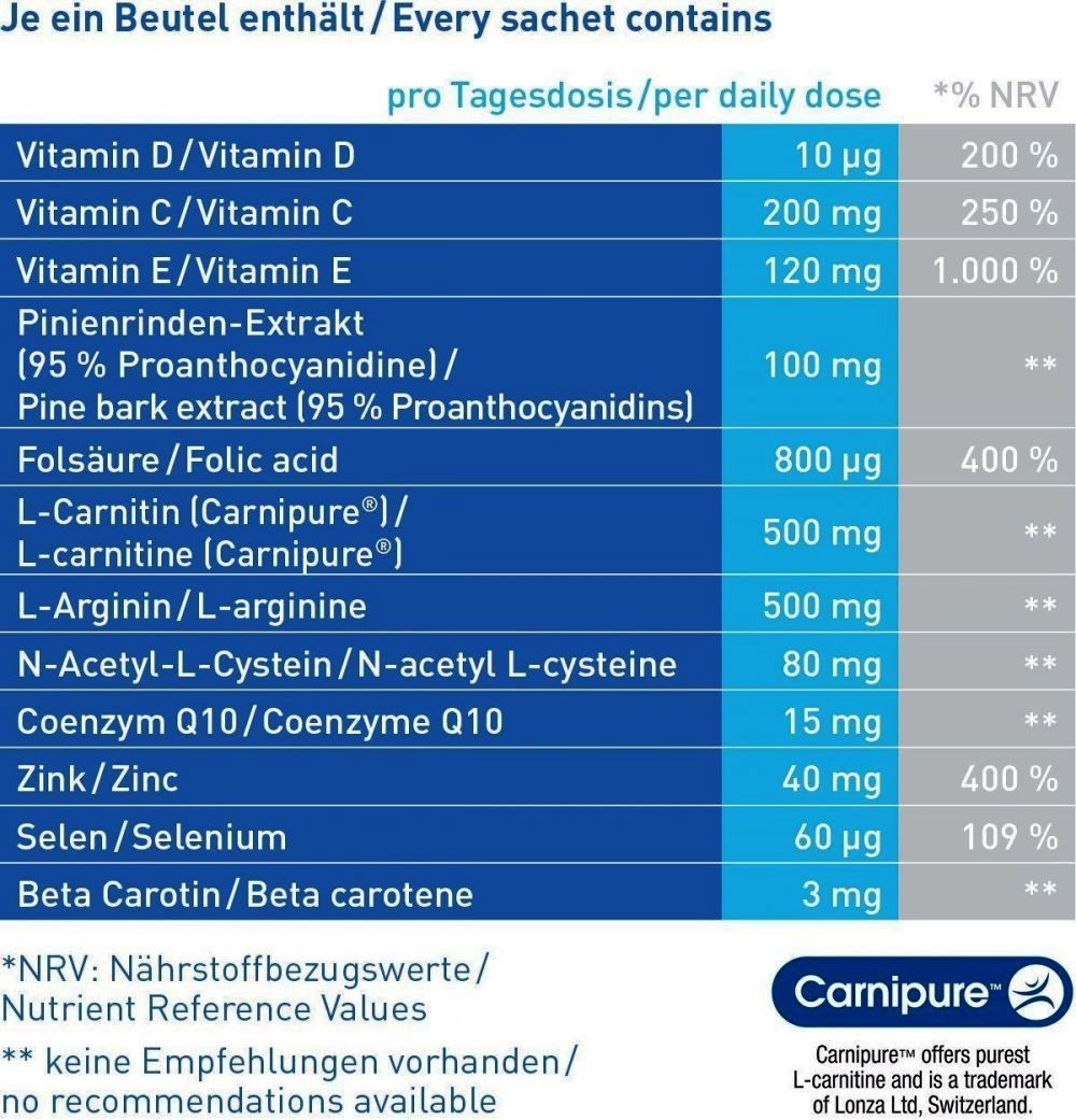 amitamin fertilsan M (Powder)-Award Winning Formula to Enhance Male Fertility (30 Days Supply)