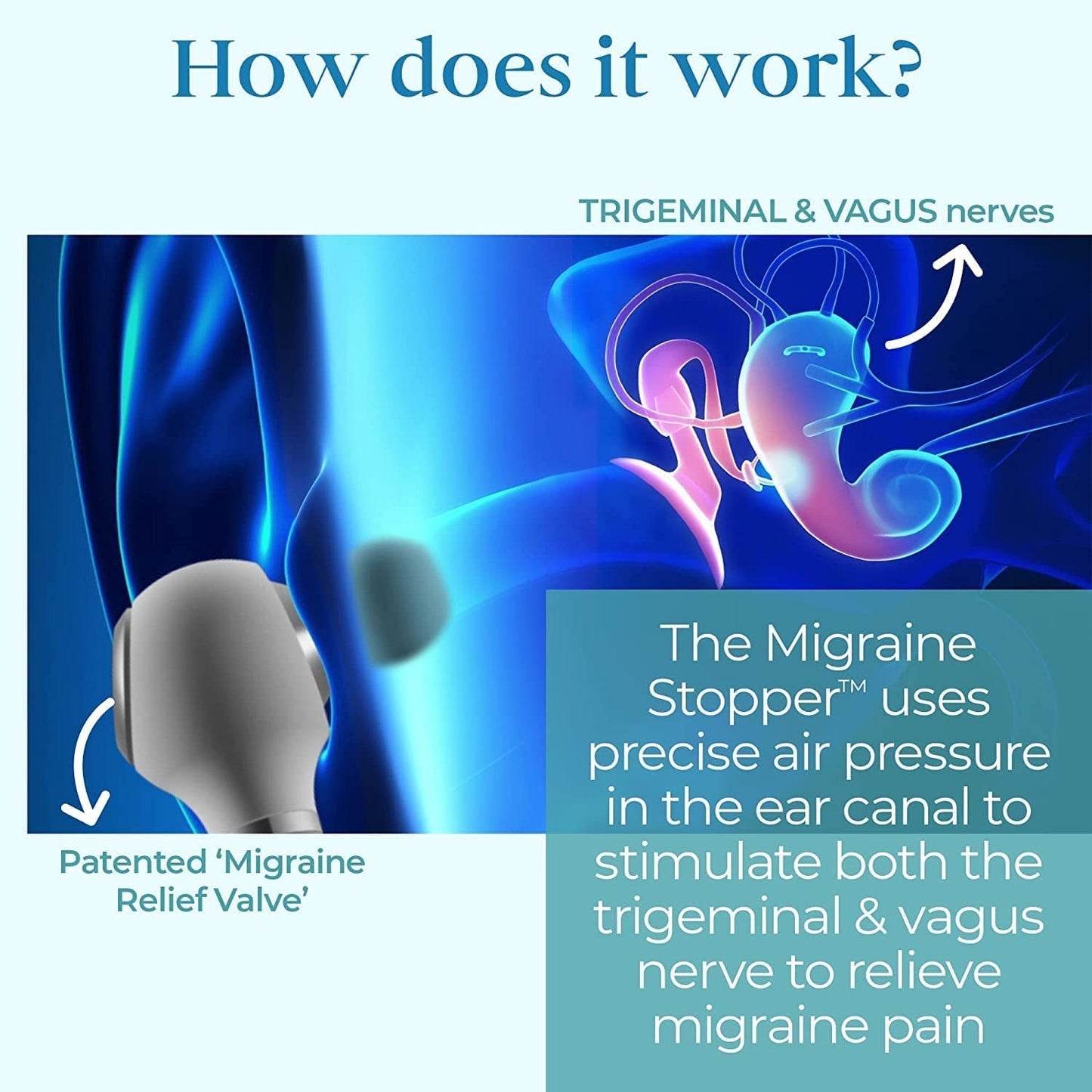 Migracorr Migraine Relief Device – Clinically Proven Migraine Relief Products – Relieve Migraine Pain in Minutes with Migraine Ear Pressure Relief – Tension Headache Relief Device 100% Natural Remedy